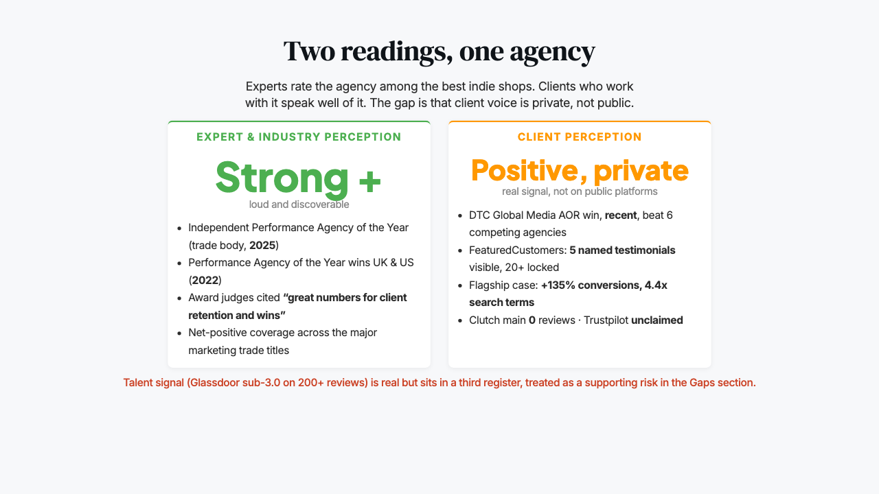 Two readings, one agency — dual-perception slide contrasting expert/industry perception with client perception